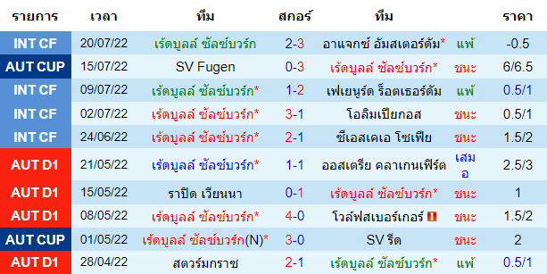 บทวิเคราะห์