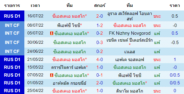 บทวิเคราะห์