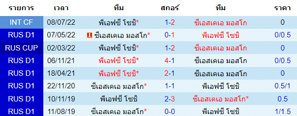 บทวิเคราะห์