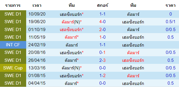 บทวิเคราะห์