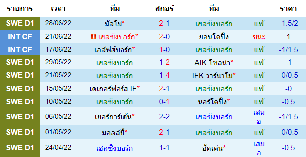 บทวิเคราะห์