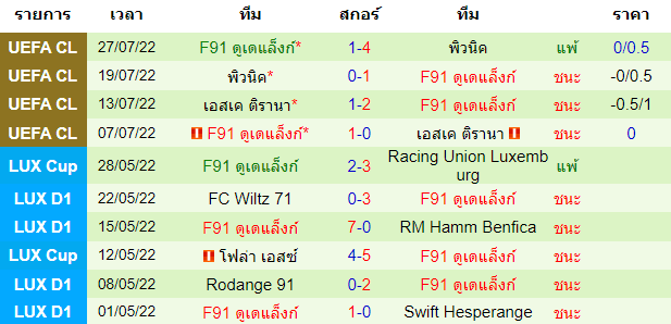 บทวิเคราะห์