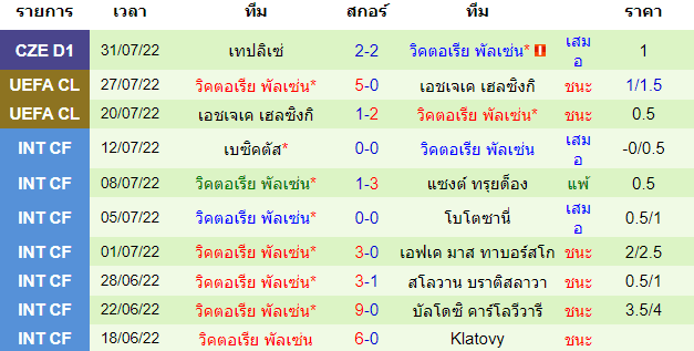 บทวิเคราะห์