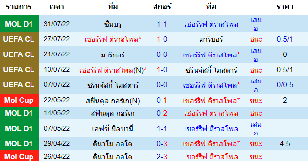 บทวิเคราะห์