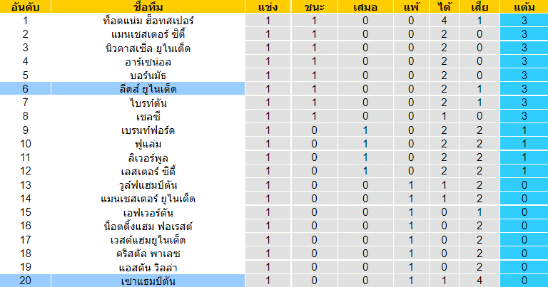 บทวิเคราะห์