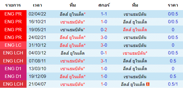 บทวิเคราะห์