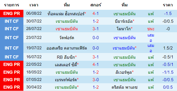 บทวิเคราะห์
