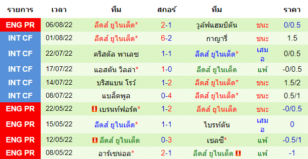 บทวิเคราะห์