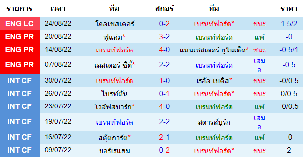 บทวิเคราะห์