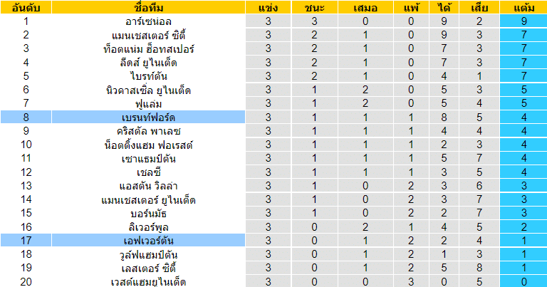 บทวิเคราะห์