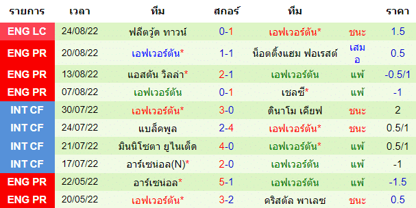 บทวิเคราะห์