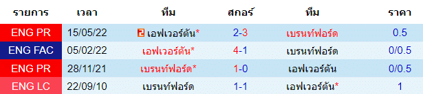 บทวิเคราะห์