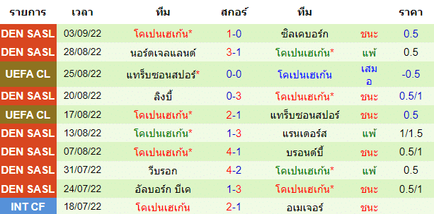 บทวิเคราะห์