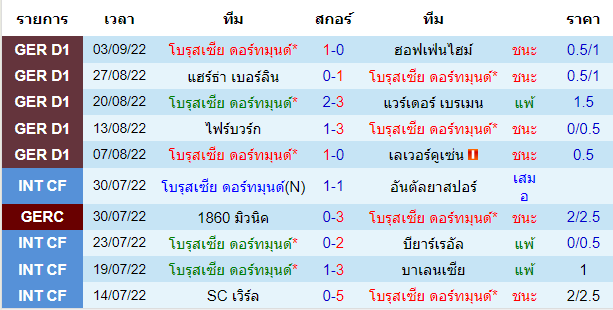 บทวิเคราะห์