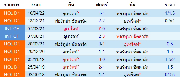 บทวิเคราะห์