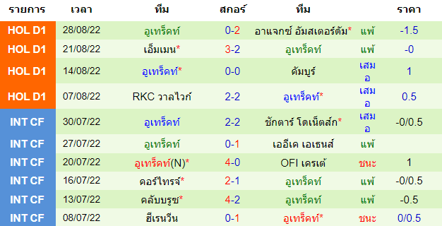 บทวิเคราะห์