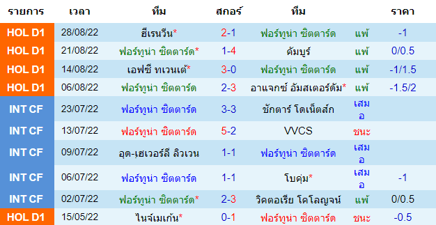 บทวิเคราะห์