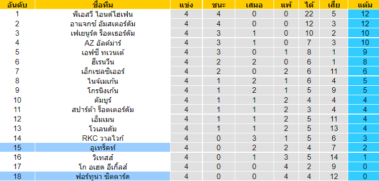 บทวิเคราะห์