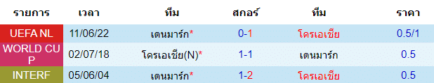 บทวิเคราะห์