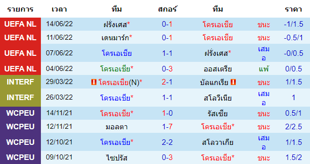 บทวิเคราะห์