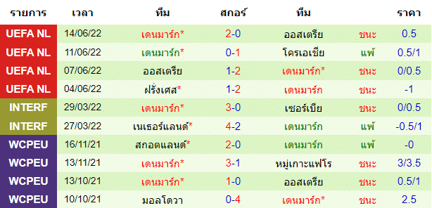 บทวิเคราะห์