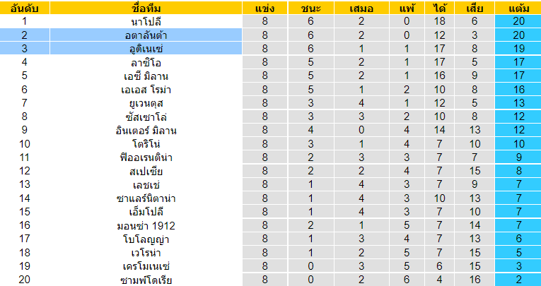 บทวิเคราะห์