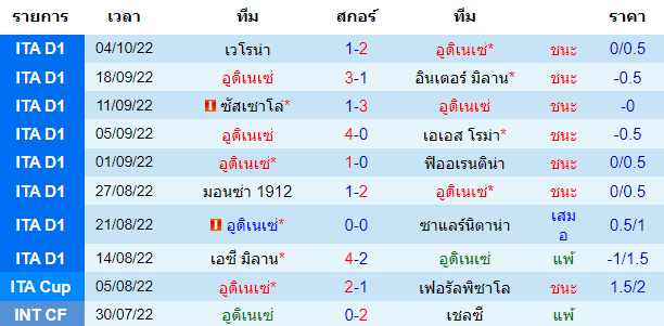 บทวิเคราะห์