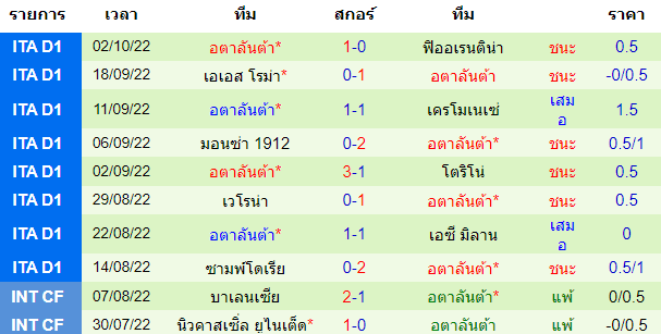 บทวิเคราะห์