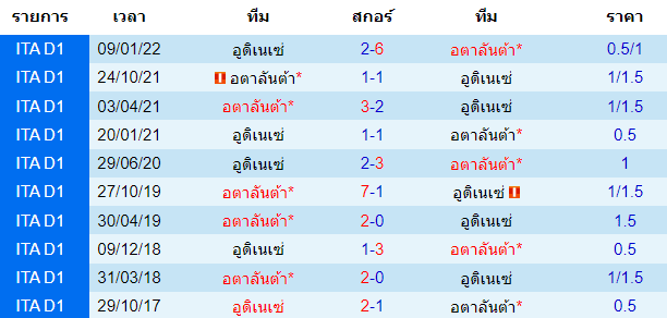 บทวิเคราะห์