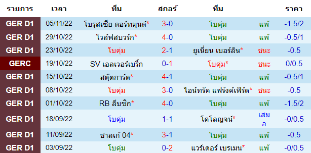บทวิเคราะห์