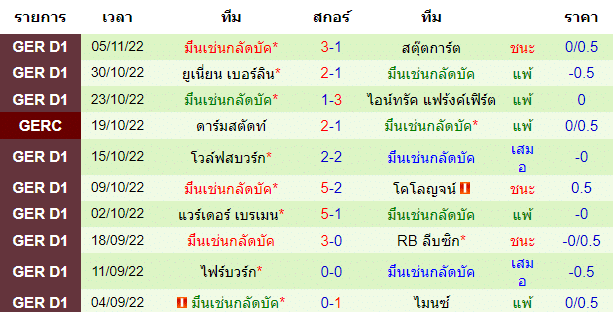 บทวิเคราะห์