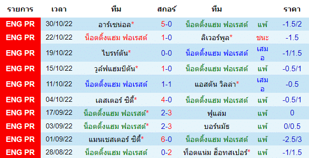 บทวิเคราะห์