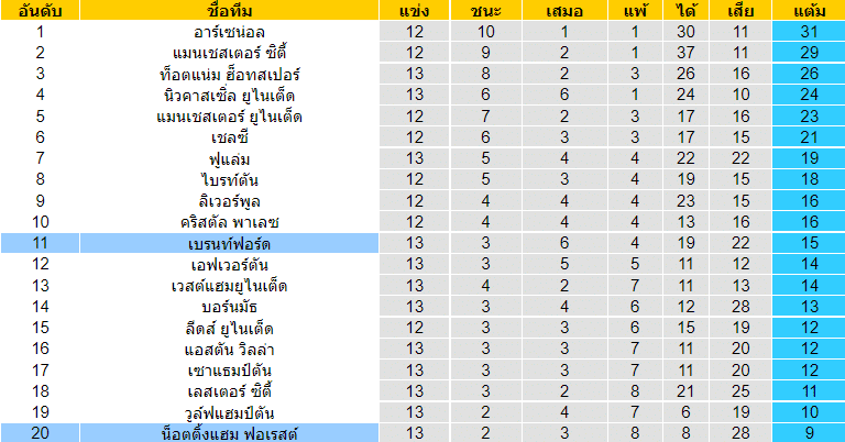 บทวิเคราะห์