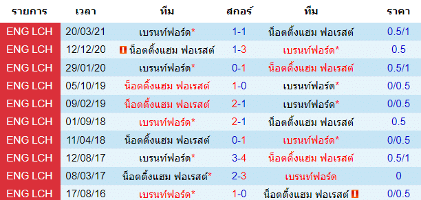 บทวิเคราะห์