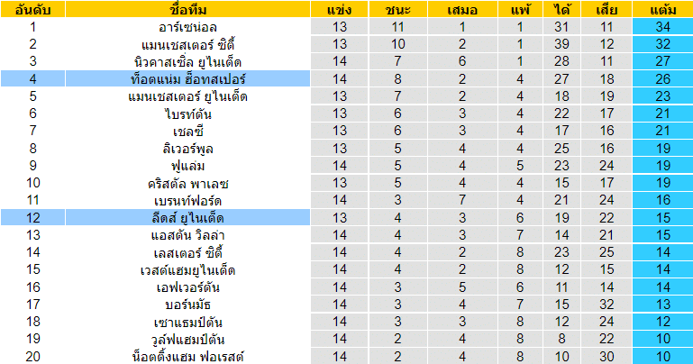 บทวิเคราะห์