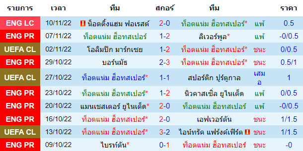 บทวิเคราะห์