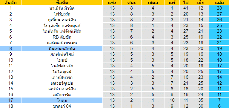 บทวิเคราะห์