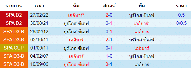 บทวิเคราะห์