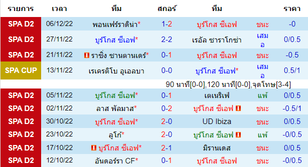 บทวิเคราะห์