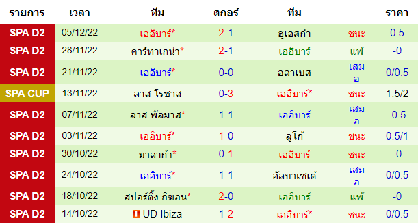 บทวิเคราะห์