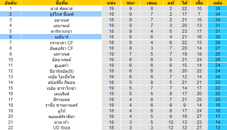 บทวิเคราะห์
