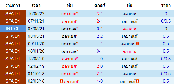 บทวิเคราะห์