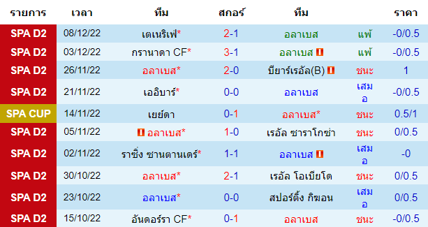 บทวิเคราะห์