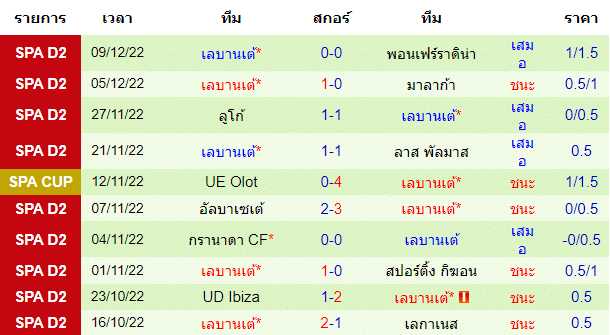 บทวิเคราะห์