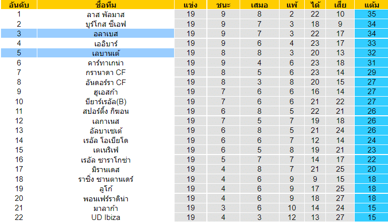 บทวิเคราะห์
