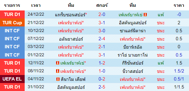 บทวิเคราะห์