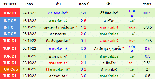 บทวิเคราะห์