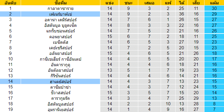 บทวิเคราะห์