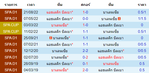 บทวิเคราะห์