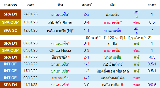 บทวิเคราะห์